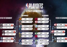 2017NBA全明星名单！-搜狐