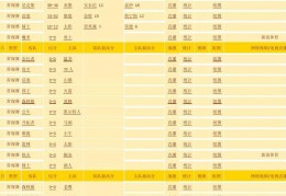 2011中超十大新星：青岛双锋亮眼 京鲁津新人上位_国内足球-中超_新浪竞技风暴_新浪网