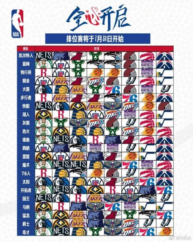 NBA历年最佳阵容一二三阵 - 小红书