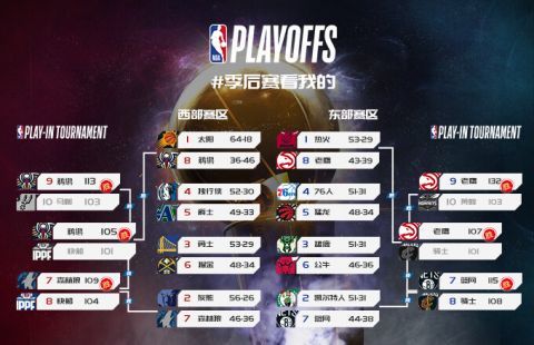 2017NBA全明星名单！-搜狐